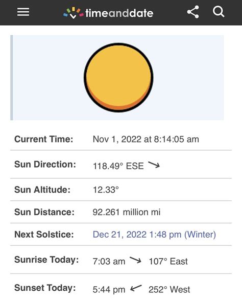 Sun Direction: 141.96° SE↑. Sun Altitude: 24.41°. Sun Distance: 92.231 ... timeanddate.no · timeanddate.de. Follow Us. © Time and Date AS 1995–2024. Privacy & ...
